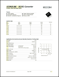 RI-1512 Datasheet