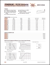RP20-482.5SF Datasheet