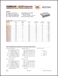 RP30-241.8SEW Datasheet