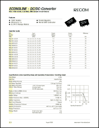 RQS-2415/0.25 Datasheet