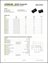 RQD-2409/0.25 Datasheet