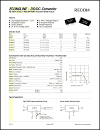 RX-1505D Datasheet