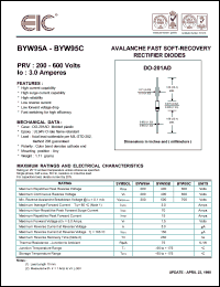 BYW95C Datasheet