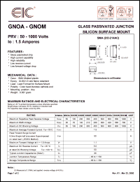 GNOD Datasheet