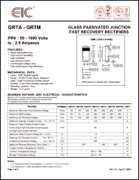 GRTK Datasheet