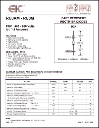RU3AM Datasheet