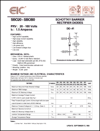 SBO50 Datasheet