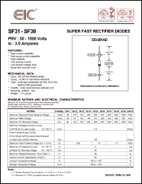 SF36 Datasheet