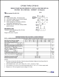 CP302 Datasheet