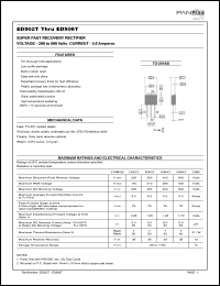 ED502T Datasheet