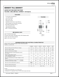 ED606CS-T3 Datasheet