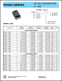 RDD05-05S3 Datasheet