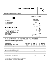 SF31 Datasheet