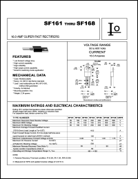 SF165C Datasheet