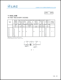 1F7 Datasheet