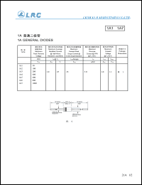 1A7 Datasheet