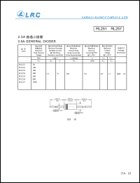 RL255 Datasheet