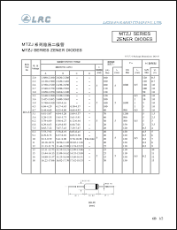 MTZJ56 Datasheet