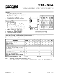 S2G/GA Datasheet