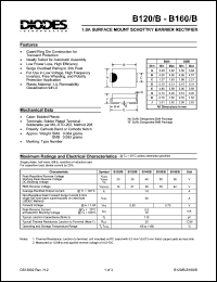 B150/B Datasheet