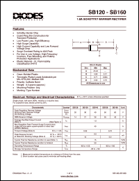 SB150 Datasheet