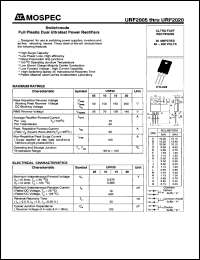 URF2020D Datasheet