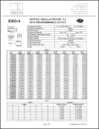 EXO-3-24.576M Datasheet