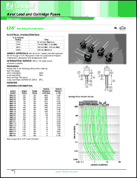 0662.630ZRLL Datasheet