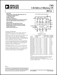 AD7524MFKB Datasheet