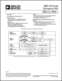 ADDS-2171-EZ-ICE-P Datasheet