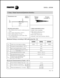 GP20M Datasheet