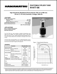 R1477-06 Datasheet