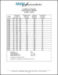 1N5288 Datasheet