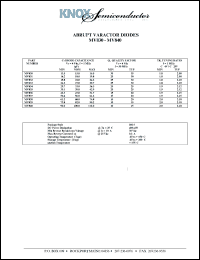MV840 Datasheet