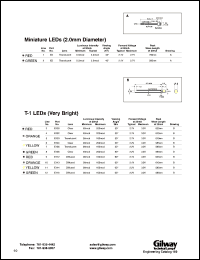 E106 Datasheet