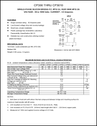CP300 Datasheet