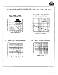 1N4005 Datasheet