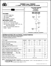 1N5822 Datasheet