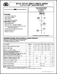 EM520 Datasheet