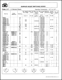 BAV70 Datasheet