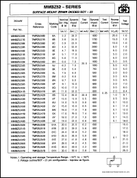 MMBZ5232BLT1 Datasheet