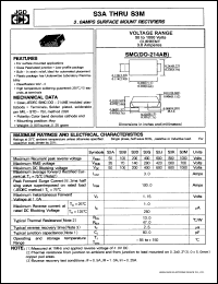 S3A Datasheet