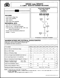 SR308 Datasheet