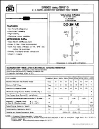 SR510 Datasheet