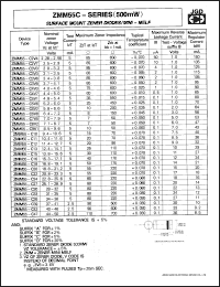 ZMM55-D10 Datasheet