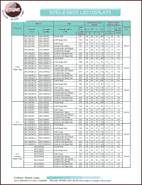 BS-C284RD-B Datasheet