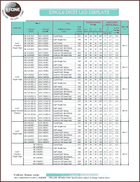 BF-C322RD Datasheet