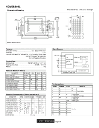 HDM3224 Datasheet