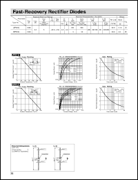 AP01C Datasheet