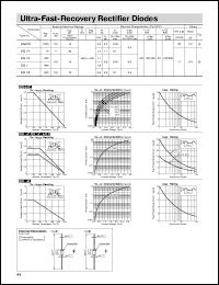 EG1Z Datasheet